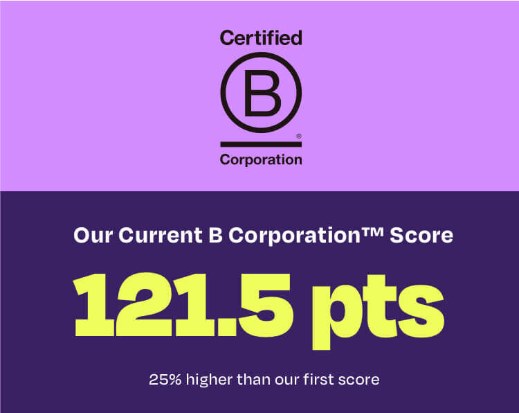 Our current B Corporation™ score is 121.5 points, which is 25% higher than our first score.